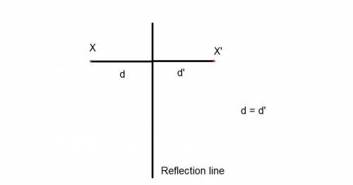 A quadrilateral has vertices A, B, C, and D. A line of reflection is drawn so that A is 6 units away