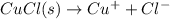 CuCl(s)\rightarrow Cu^++Cl^-