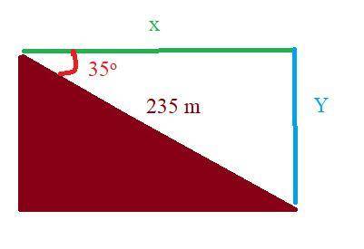 Askier descends a mountain at an angle of 35.0º to the horizontal. if the mountain is 235 m long, wh