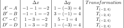 \begin{array}{|c|c|c|c| }&\Delta x& \Delta y& Transformation\\A' - A&-1 -1 = -2&1 - (-3) = 4&T_{(-2, \, 4)}\\B' - B&-1 - 1 = -2&3 - (-1) = 4&T_{(-2, \, 4)}\\C' - C&1 - 3 = -2&5 - 1 = 4&T_{(-2, \, 4)}\\D' - D&1 - 3 = -2&1 - (-3) = 4&T_{(-2, \, 4)}\end{array}\right]