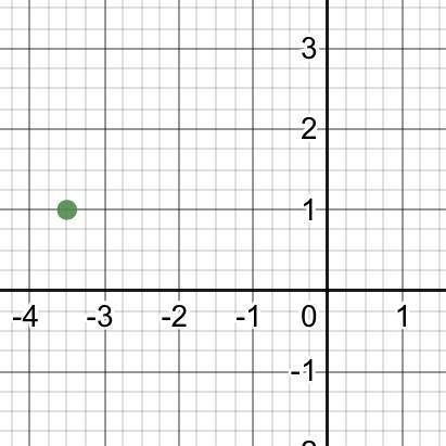 Locate the point (-3.5, -1) on the coordinate plane:

3
2
1
-3
-2
-1
2.
3
-1
-2
-3