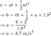 s=ut+\dfrac{1}{2}at^2\\\Rightarrow 6=0t+\dfrac{1}{2}\times a\times1.8^2\\\Rightarrow a=\dfrac{6\times2}{1.8^2}\\\Rightarrow a=3.7\ \text{m/s}^2
