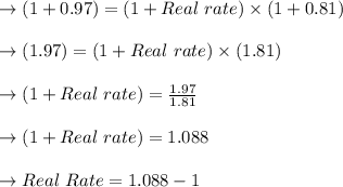 \to (1 + 0.97 ) = (1 + Real \ rate) \times (1 + 0.81 )\\\\\to (1.97) = (1 + Real \ rate) \times (1.81)\\\\ \to (1 + Real \ rate) = \frac{1.97}{1.81} \\\\\to (1 + Real \ rate) = 1.088 \\\\\to Real \ Rate = 1.088 -1 \\\\