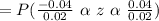 = P(\frac{-0.04}{0.02} \ \alpha \ z \ \alpha \ \frac{0.04}{0.02} )