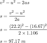 v^2-u^2=2as\\\\s=\dfrac{v^2-u^2}{2a}\\\\s=\dfrac{(22.2)^2-(16.67)^2}{2\times 1.106}\\\\s=97.17\ m