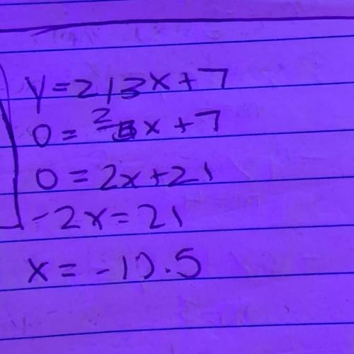 Which of the following points is a solution to y=2/3x+7