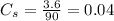 C_s = \frac{3.6}{90} = 0.04