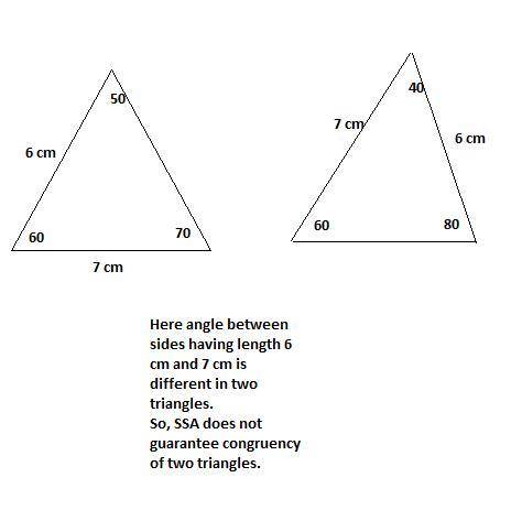 Ssa (side-side-angle) does not guarantee congruence between two triangles