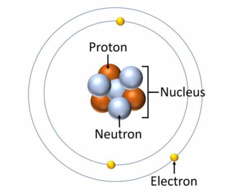 25. Which of the following statements concerning atomic structure is/are correct?

1. The nucleus co