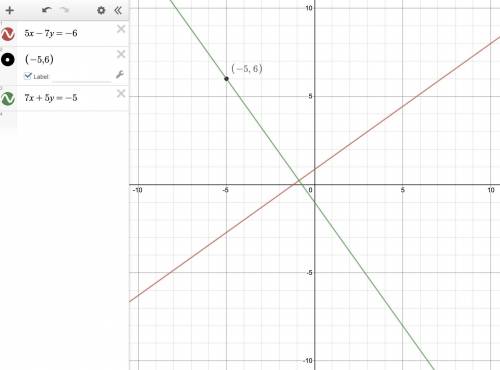 Write the equation of a line perpendicular to 5x - 7y =-6 that passes through the point (-5,6)