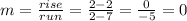 m=\frac{rise}{run}=\frac{2-2}{2-7}=\frac{0}{-5}=0
