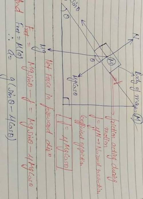 Draw a force body diagram represnting various forces on book