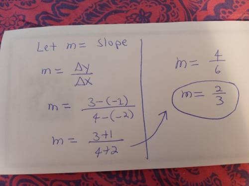 What is the slope of the line through the points (-2,-1) and (4,3) PLZ QUICK
