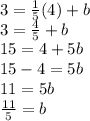 3=\frac{1}{5}(4)+b\\3=\frac{4}{5}+b\\15=4+5b\\15-4=5b\\11=5b\\\frac{11}{5}=b