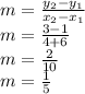 m=\frac{y_2-y_1}{x_2-x_1} \\m=\frac{3-1}{4+6} \\m=\frac{2}{10}\\m=\frac{1}{5}