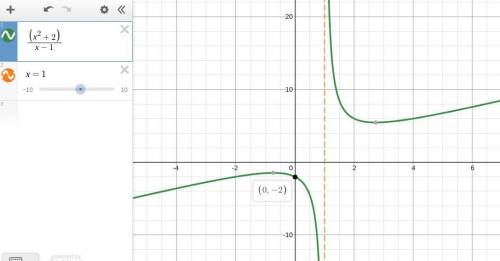 What is this rational function?