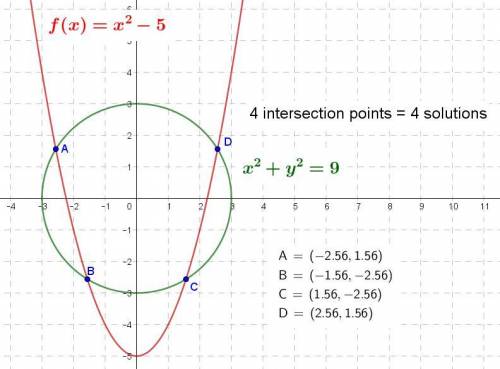 True or False: A system of two equations in two variables whose graphs are a parabola and a circle c
