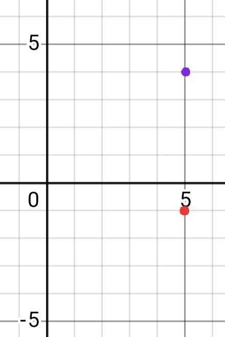 You start at (5, -1). You move up 5 units. Where do you end? On a coordinate plane