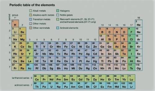 Put the following elements into five pairs of elements that have similar chemical reactivity: F, Sr,