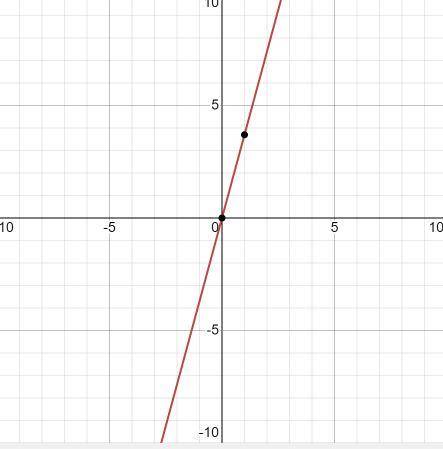 Is y=3.7x a proportional relationship? Explain.