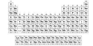 How do the elements in each group differ? How are they similar?