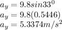 a_y=9.8sin33^0\\a_y=9.8(0.5446)\\a_y=5.3374m/s^2