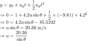 y=y_0+u_yt+\dfrac{1}{2}a_yt^2\\\Rightarrow 0=1+4.2u\sin\theta+\dfrac{1}{2}\times (-9.81)\times 4.2^2\\\Rightarrow 0=4.2u\sin\theta-85.5242\\\Rightarrow u\sin\theta=20.36\ \text{m/s}\\\Rightarrow u=\dfrac{20.36}{\sin\theta}