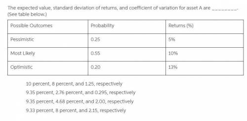 The expected value, standard deviation of returns, and coefficient of variation for asset A are .