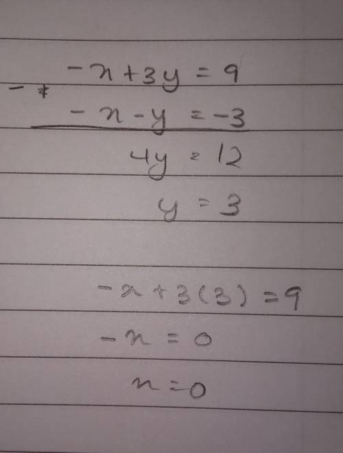Find the solution of the system of equations.
-x+3y=9
-x-y=-3
