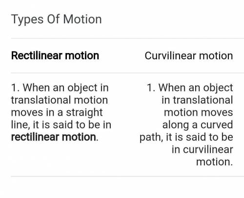What is Motion and their type ¿♥️​