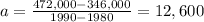 a = \frac{472,000 - 346,000}{1990 - 1980} = 12,600