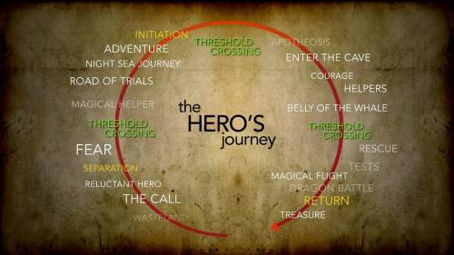Which of the following is NOT something that the hero

necessarily encounters on their journey?
A po