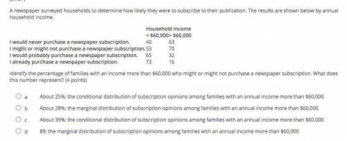 A newspaper surveyed households to determine how likely they were to subscribe to their publication.