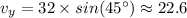v_y = 32 \times sin(45^{\circ}) \approx 22.6