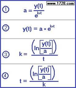 The amount of a radioactive substance y that remains after t years is given by the equation y=ae^kt,