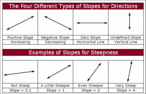 What is the slope?????????