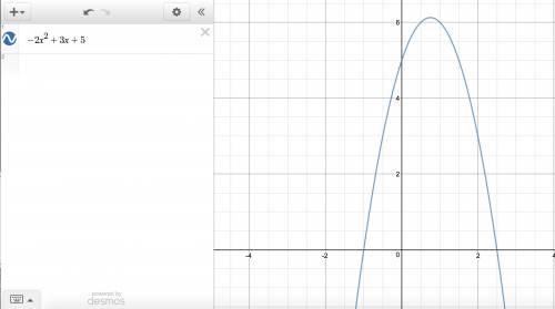 How manufacturing time does the graph of the function below intersect or touch the x-axis y=-2x^2+3x