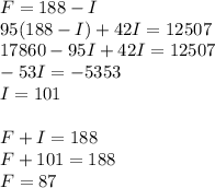 F = 188-I\\95(188-I) + 42I = 12507\\17860 - 95I + 42I = 12507\\-53I = -5353\\I = 101\\\\F + I = 188\\F + 101 = 188\\F = 87