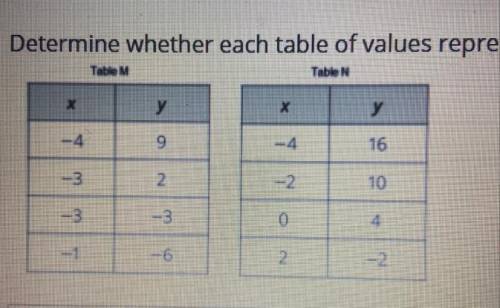2. Determine whether each table of values represents a linear function. If so write the function. If