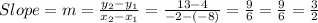 Slope = m = \frac{y_2-y_1}{x_2-x_1} = \frac{13-4}{-2-(-8)} = \frac{9}{6} = \frac{9}{6} =  \frac{3}{2}