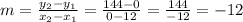 m = \frac{y_2-y_1}{x_2-x_1} = \frac{144-0}{0-12} = \frac{144}{-12} = -12