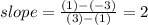slope=\frac{(1)-(-3)}{(3)-(1)} =2