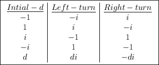 \boxed{\begin{array}{c|c|c} \underline{Intial -d} & \underline {Left-turn} & \underline{Right-turn} \\ -1 & -i & i \\ 1 & i & -i \\ i & -1 & 1\\ -i & 1 & -1 \\ d & di & -di \end{array}}