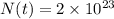 N(t) = 2\times 10^{23}
