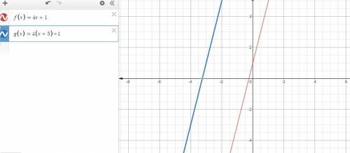 Given f(x) = 4+1 , describe how the graph of g compares with compares with the graph of f?