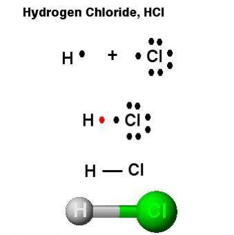 Hydrogen + Chlorine Dot Structur