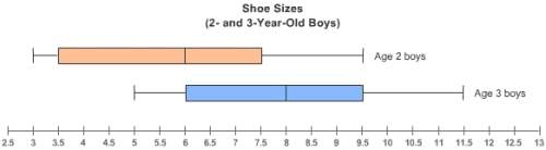 Will give brainliest-this graph compares shoe sizes for a group of 80 two-year-old boys and a group