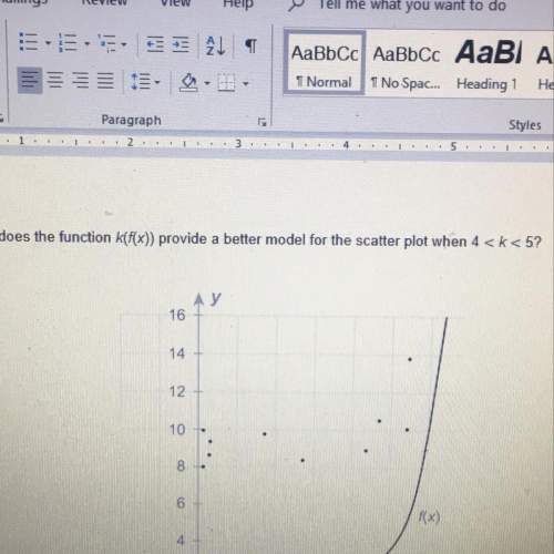 Why does the function k(f(x)) provide a better model for the scatter plot when 4