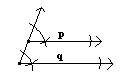 Which drawing is a construction of a quadrilateral with one pair of parallel sides of lengths p and