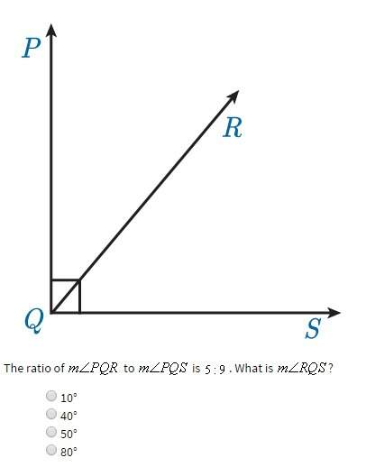 The ratio of m∠pqr to m∠pqs is 5: 9. what is m∠rqs?  10° 40° 50° 80°